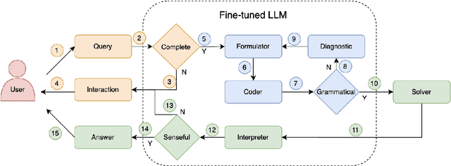 Figure 1 for Solving General Natural-Language-Description Optimization Problems with Large Language Models