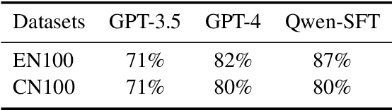 Figure 2 for Solving General Natural-Language-Description Optimization Problems with Large Language Models