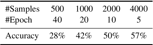 Figure 4 for Solving General Natural-Language-Description Optimization Problems with Large Language Models