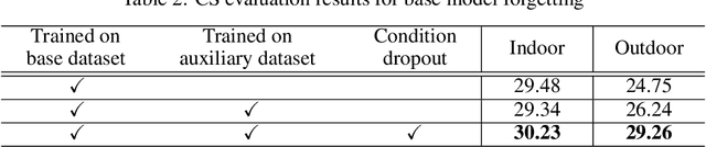Figure 4 for MaGRITTe: Manipulative and Generative 3D Realization from Image, Topview and Text