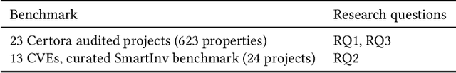 Figure 3 for PropertyGPT: LLM-driven Formal Verification of Smart Contracts through Retrieval-Augmented Property Generation