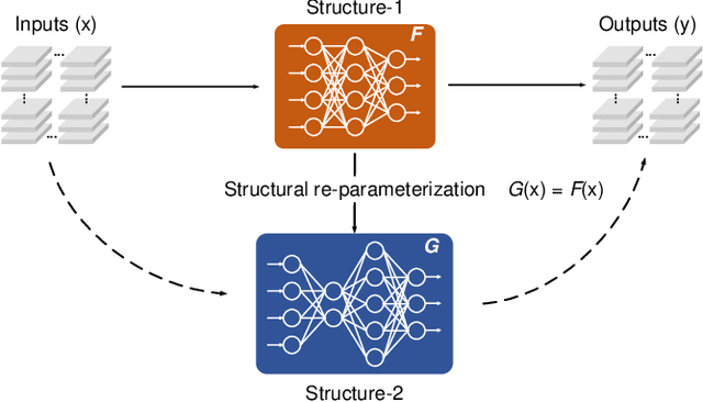 Figure 4 for Sophisticated deep learning with on-chip optical diffractive tensor processing