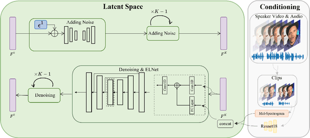 Figure 2 for Efficient Listener: Dyadic Facial Motion Synthesis via Action Diffusion