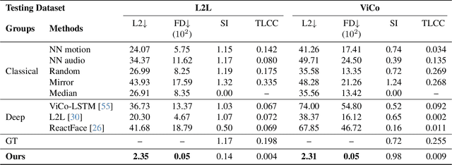 Figure 1 for Efficient Listener: Dyadic Facial Motion Synthesis via Action Diffusion
