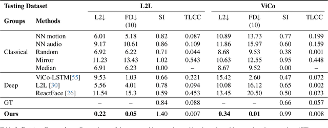 Figure 3 for Efficient Listener: Dyadic Facial Motion Synthesis via Action Diffusion