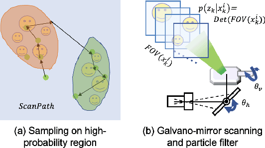 Figure 2 for A Novel Wide-Area Multiobject Detection System with High-Probability Region Searching