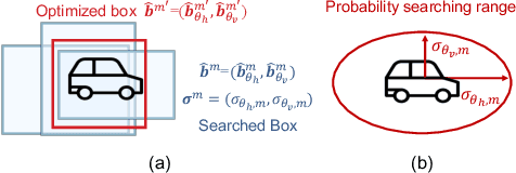 Figure 3 for A Novel Wide-Area Multiobject Detection System with High-Probability Region Searching