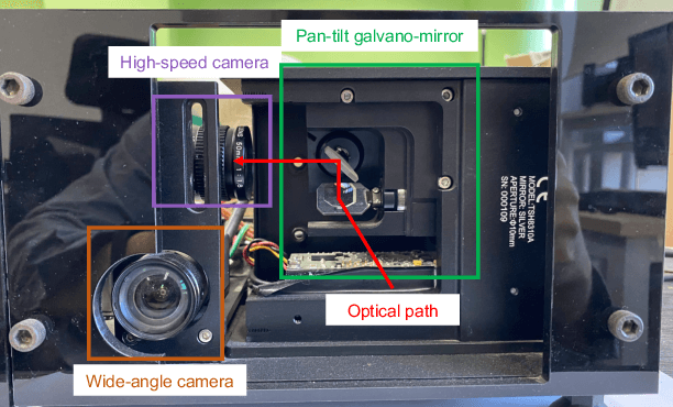 Figure 4 for A Novel Wide-Area Multiobject Detection System with High-Probability Region Searching