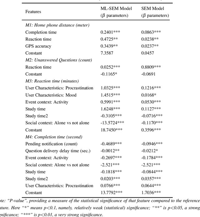 Figure 1 for Factors Impacting the Quality of User Answers on Smartphones
