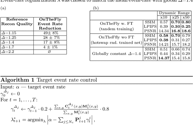 Figure 2 for Optimal OnTheFly Feedback Control of Event Sensors