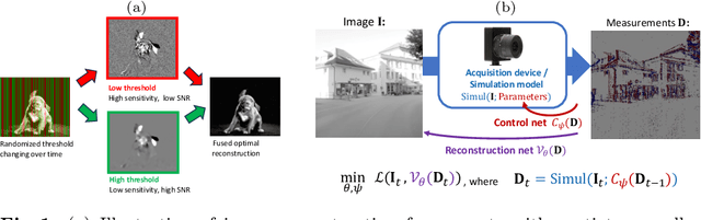 Figure 1 for Optimal OnTheFly Feedback Control of Event Sensors