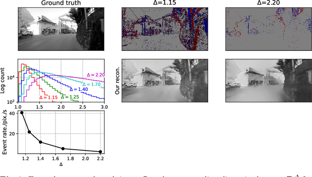 Figure 3 for Optimal OnTheFly Feedback Control of Event Sensors