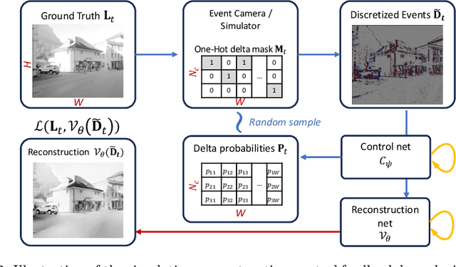 Figure 4 for Optimal OnTheFly Feedback Control of Event Sensors