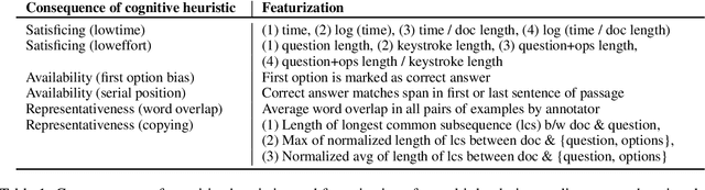 Figure 1 for Cascading Biases: Investigating the Effect of Heuristic Annotation Strategies on Data and Models