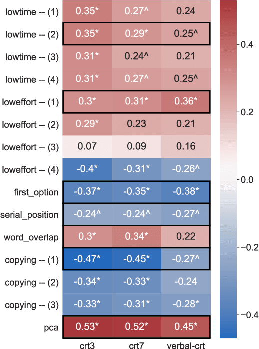Figure 2 for Cascading Biases: Investigating the Effect of Heuristic Annotation Strategies on Data and Models
