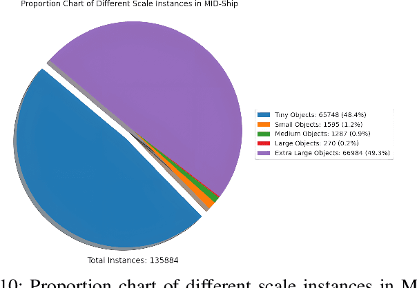 Figure 2 for MID: A Comprehensive Shore-Based Dataset for Multi-Scale Dense Ship Occlusion and Interaction Scenarios