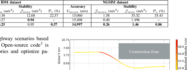 Figure 3 for Barrier-Enhanced Homotopic Parallel Trajectory Optimization for Safety-Critical Autonomous Driving