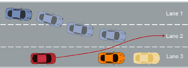 Figure 4 for Barrier-Enhanced Homotopic Parallel Trajectory Optimization for Safety-Critical Autonomous Driving