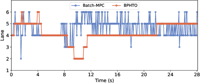 Figure 2 for Barrier-Enhanced Homotopic Parallel Trajectory Optimization for Safety-Critical Autonomous Driving