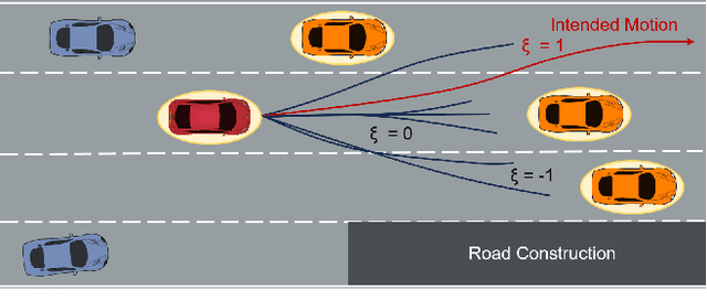 Figure 1 for Barrier-Enhanced Homotopic Parallel Trajectory Optimization for Safety-Critical Autonomous Driving