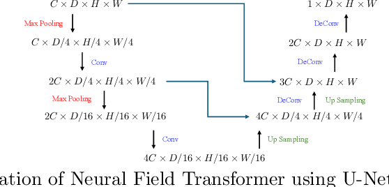 Figure 4 for End-to-End Reaction Field Energy Modeling via Deep Learning based Voxel-to-voxel Transform