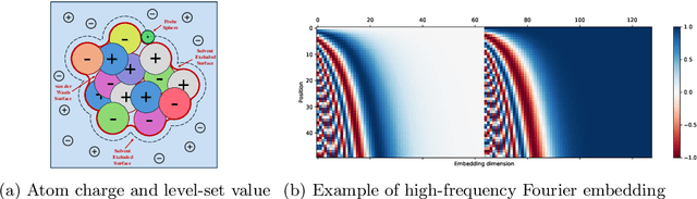 Figure 2 for End-to-End Reaction Field Energy Modeling via Deep Learning based Voxel-to-voxel Transform