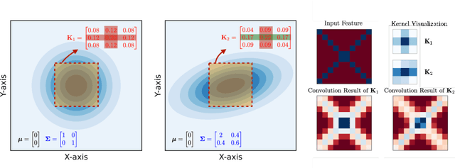 Figure 3 for End-to-End Reaction Field Energy Modeling via Deep Learning based Voxel-to-voxel Transform