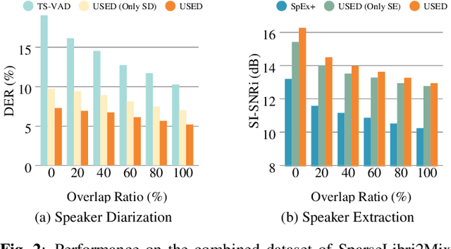 Figure 3 for USED: Universal Speaker Extraction and Diarization