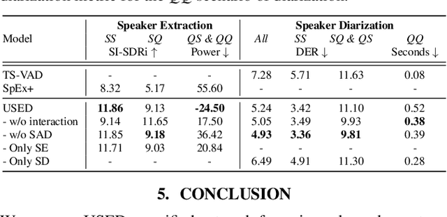 Figure 4 for USED: Universal Speaker Extraction and Diarization