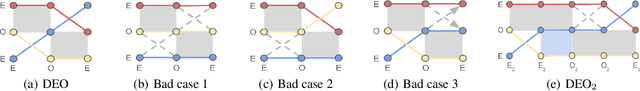 Figure 3 for Non-reversible Parallel Tempering for Deep Posterior Approximation