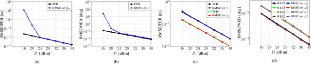 Figure 2 for RIS Position and Orientation Estimation via Multi-Carrier Transmissions and Multiple Receivers