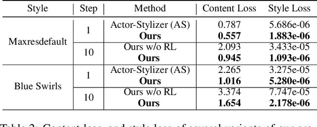 Figure 4 for Controlling Neural Style Transfer with Deep Reinforcement Learning