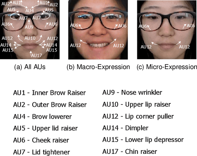 Figure 1 for Data Leakage and Evaluation Issues in Micro-Expression Analysis