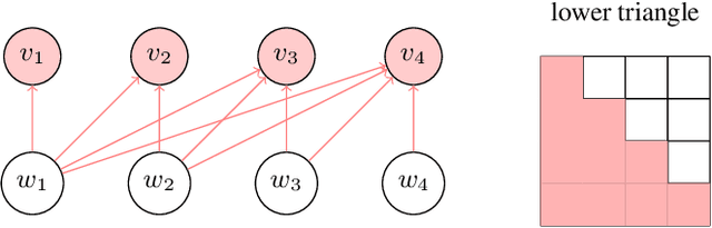 Figure 3 for Retrieval Backward Attention without Additional Training: Enhance Embeddings of Large Language Models via Repetition