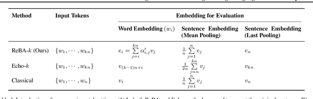 Figure 2 for Retrieval Backward Attention without Additional Training: Enhance Embeddings of Large Language Models via Repetition