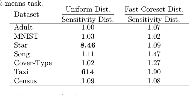 Figure 3 for Settling Time vs. Accuracy Tradeoffs for Clustering Big Data