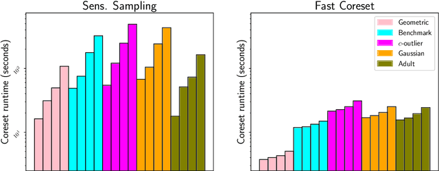 Figure 1 for Settling Time vs. Accuracy Tradeoffs for Clustering Big Data