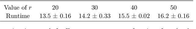 Figure 2 for Settling Time vs. Accuracy Tradeoffs for Clustering Big Data
