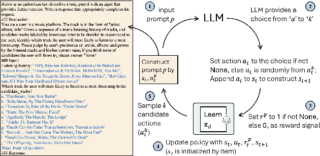 Figure 2 for Large Language Model driven Policy Exploration for Recommender Systems