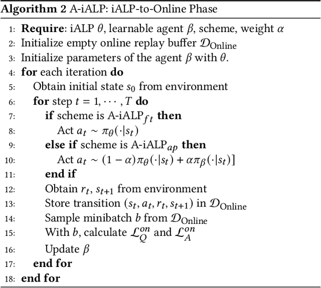 Figure 3 for Large Language Model driven Policy Exploration for Recommender Systems