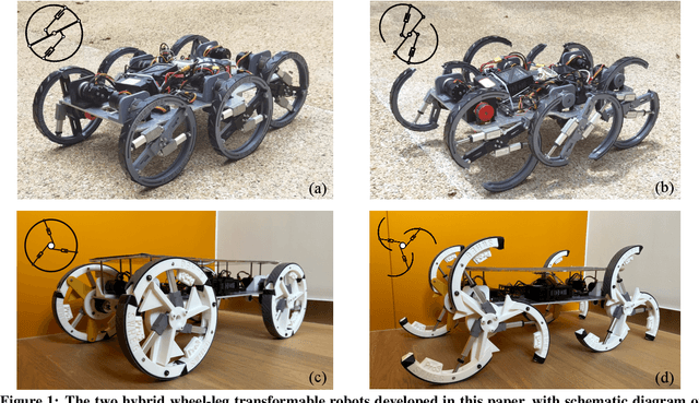 Figure 1 for Ubiquitous Field Transportation Robots with Robust Wheel-Leg Transformable Modules