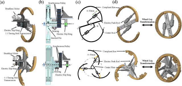 Figure 3 for Ubiquitous Field Transportation Robots with Robust Wheel-Leg Transformable Modules