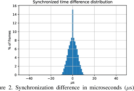 Figure 3 for WOMD-LiDAR: Raw Sensor Dataset Benchmark for Motion Forecasting