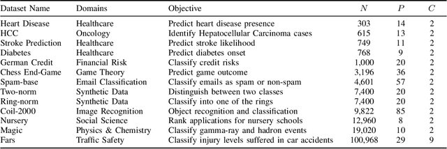 Figure 3 for GAIS: A Novel Approach to Instance Selection with Graph Attention Networks