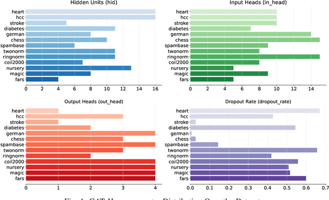 Figure 1 for GAIS: A Novel Approach to Instance Selection with Graph Attention Networks