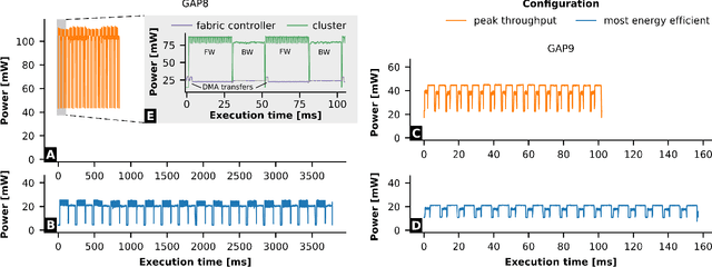 Figure 1 for Training on the Fly: On-device Self-supervised Learning aboard Nano-drones within 20 mW