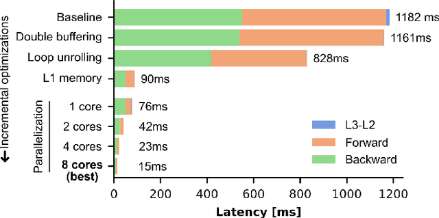 Figure 2 for Training on the Fly: On-device Self-supervised Learning aboard Nano-drones within 20 mW