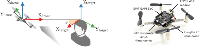 Figure 3 for Training on the Fly: On-device Self-supervised Learning aboard Nano-drones within 20 mW