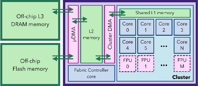 Figure 4 for Training on the Fly: On-device Self-supervised Learning aboard Nano-drones within 20 mW