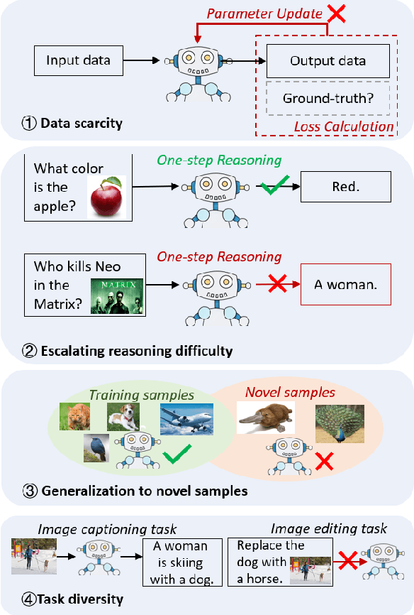 Figure 1 for How Vision-Language Tasks Benefit from Large Pre-trained Models: A Survey